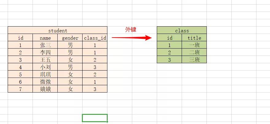 mysql可视化软件（免费的mysql可视化工具）