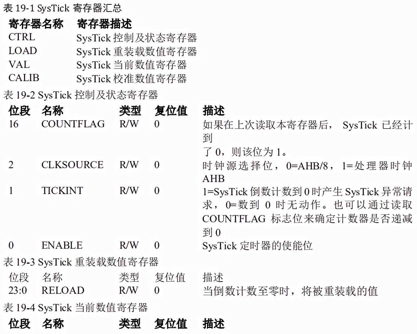 systick定时器工作原理（systick最长定时时间）