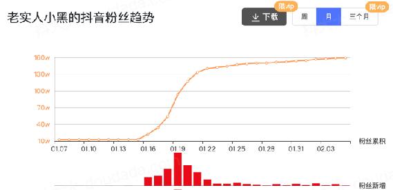 做什么能赚钱，身无分文最快赚钱方法