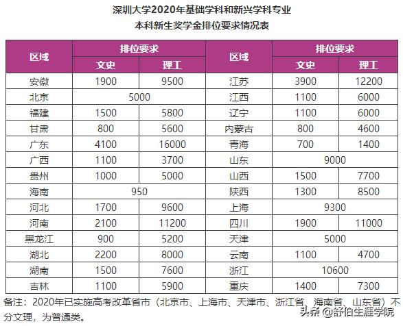 学校活动奖励方案怎么写（手把手教你写奖励方案）