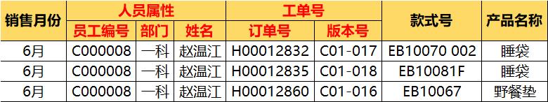 excel数据透视表怎么做（5分钟做好excel数据透视表）