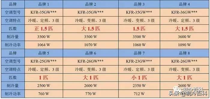 匹空调功率是多少瓦制冷量(空调制冷功率和费用计算）"