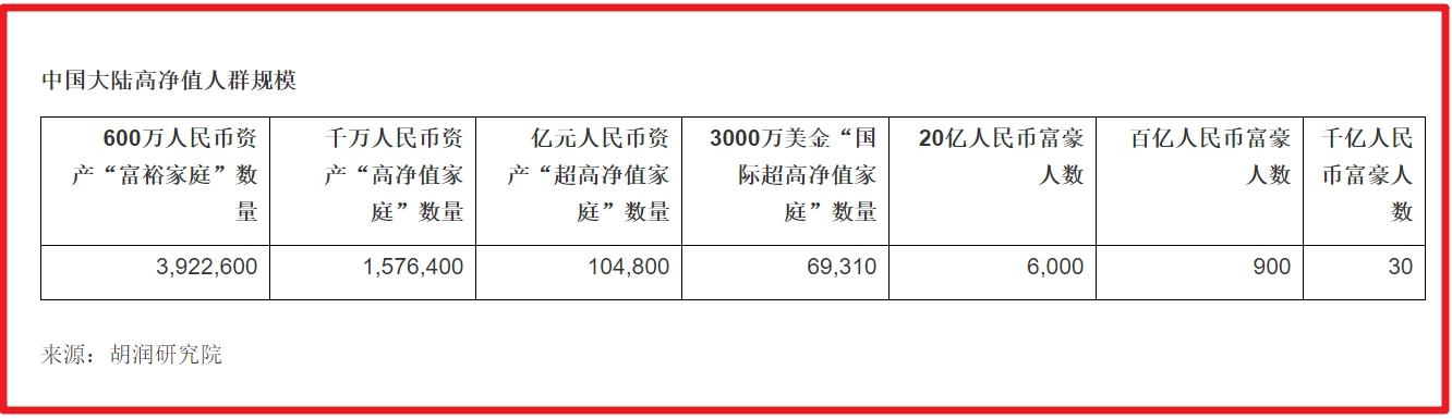 019年马云个人资产有多少亿美元，马云真正能拿出来的有多少！"