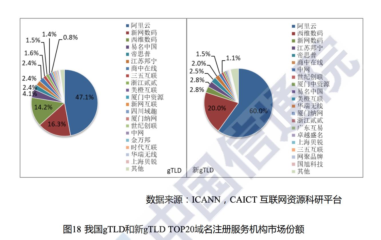 中国十大域名注册商（全球域名注册商排名）