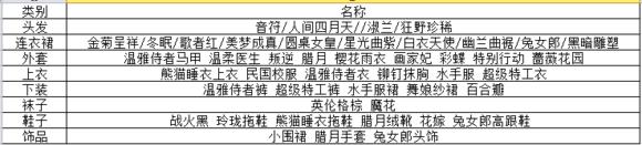 奇迹暖暖搭配竞技场攻略（奇迹暖暖竞技场2023顶配攻略）