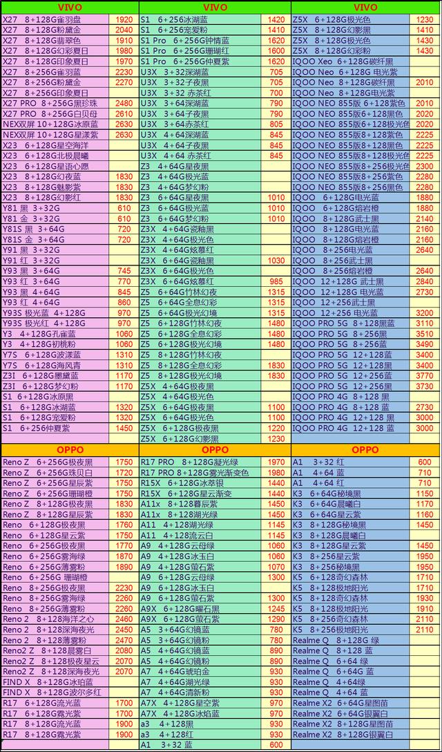 全国联保是什么意思，全国联保和店铺保修的区别介绍