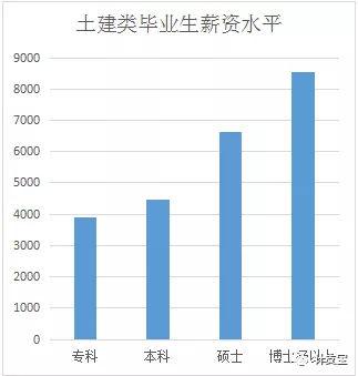 做什么工程最赚钱，最赚钱的工程师岗位介绍