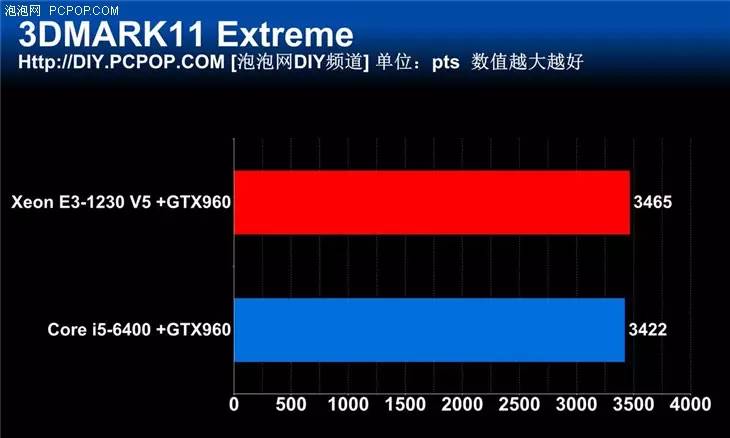 e系列cpu和i系列cpu哪个好（intel处理器性能排名）