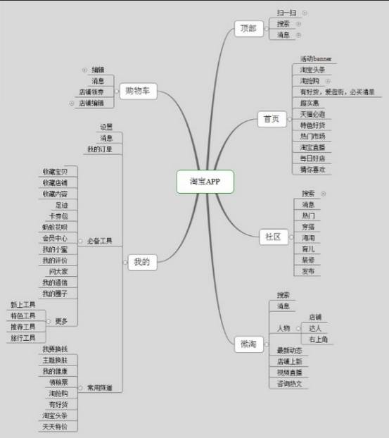 app竞品分析怎么做（手把手教你做好app竞品分析）