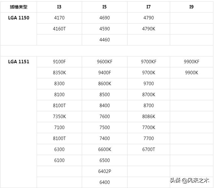 cpu怎么看型号图解（全方面认识cpu不同型号）