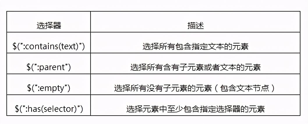 jquery四种常用选择器（jquery基本选择器）