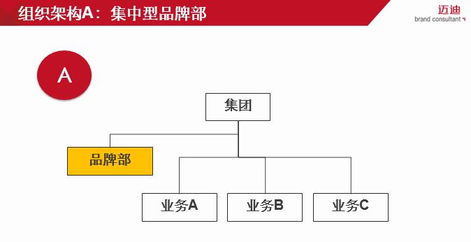 品牌组合战略之间的关系（附品牌战略知识大全）