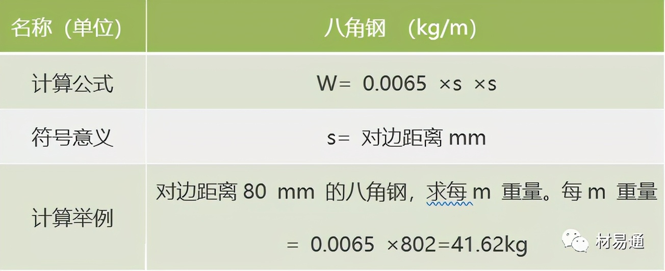 圆钢的理论重量表格（计算钢材的所有公式及对照表）