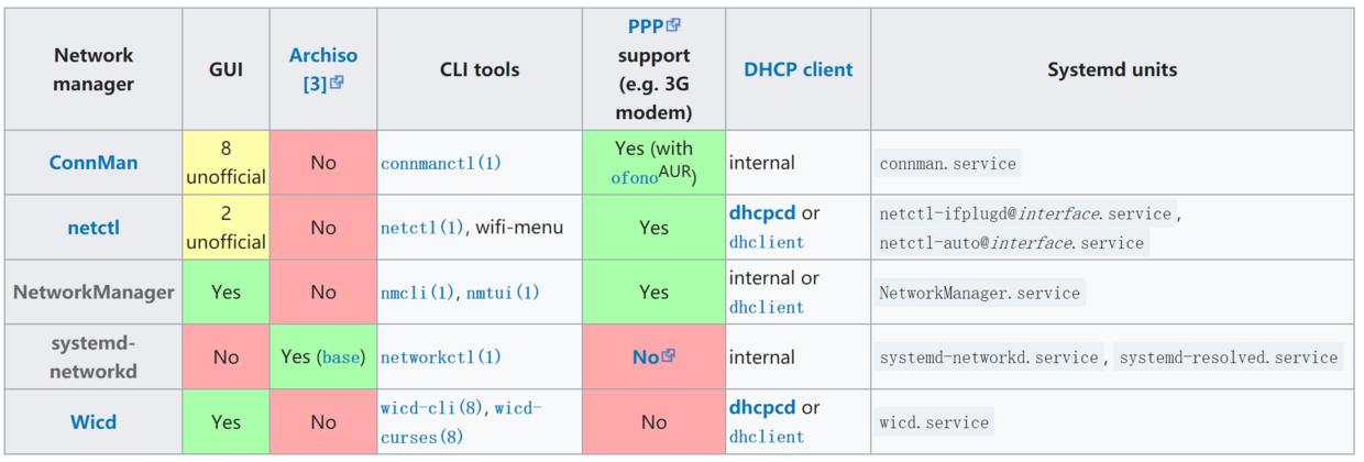 linux网络配置的详细过程（分享linux基本网络配置方法）