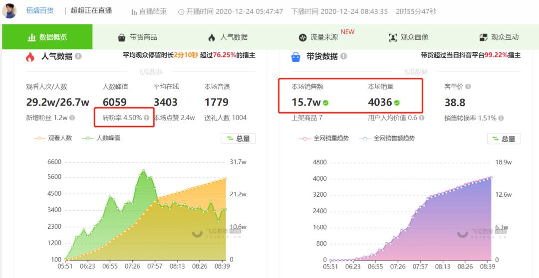 怎么判定是不是直播间下单（直播间下单的辨别方法）