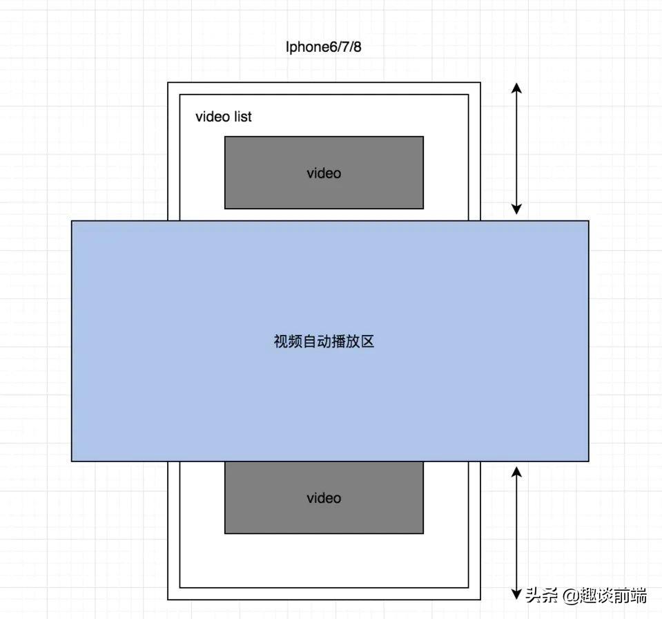 video自动播放的属性（视频剪辑软件手机app）