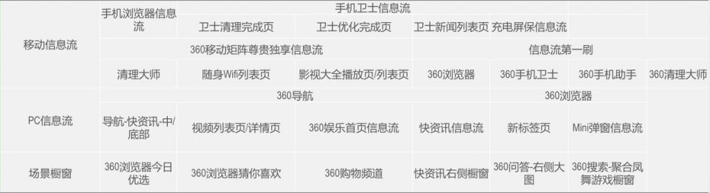 60信息流广告投放效果（详解360信息流广告）"