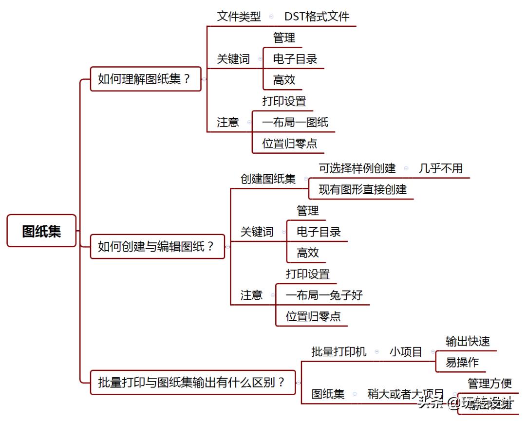 cad2018批量打印怎么用（cad图纸批量打印步骤教程）