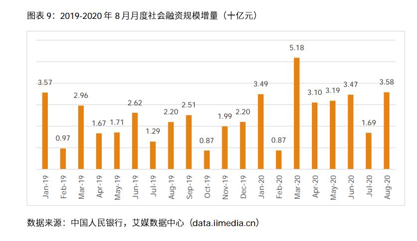 023年中国电商行业分析报告（浅谈电商行业发展前景）"