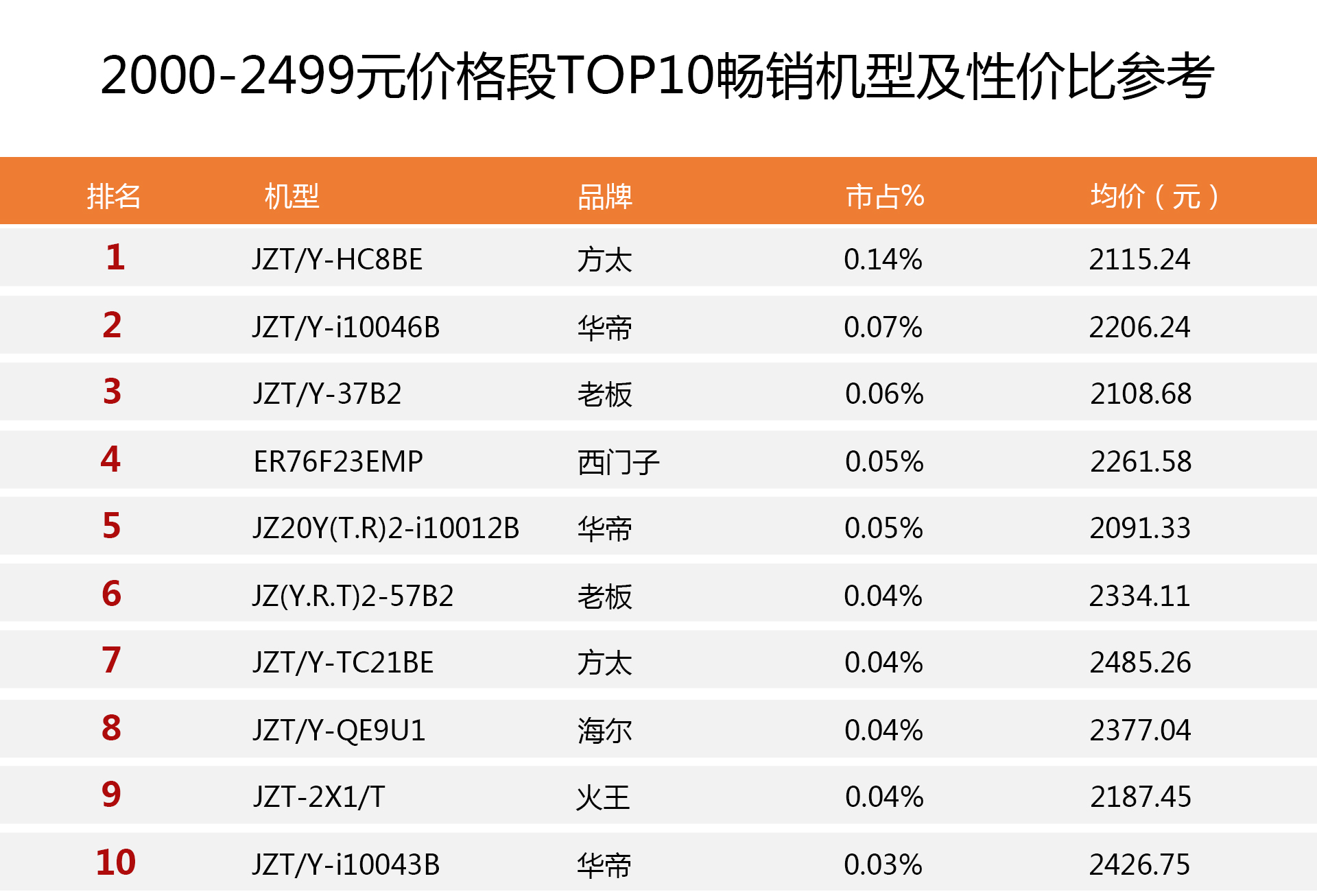 品牌燃气灶排名前十名有哪些（热销榜最好的十大燃气灶品牌）