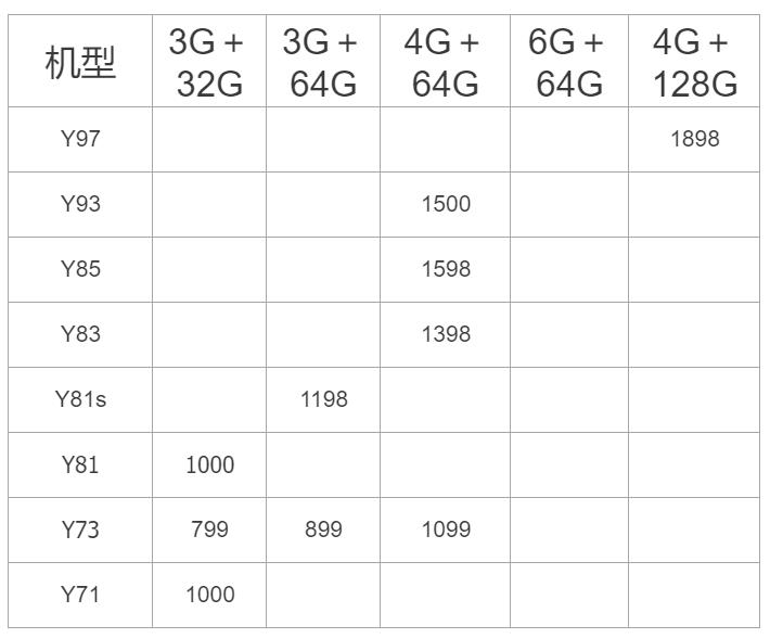 vivo手机型号怎么看（查看vivo手机型号技巧和配置细则）