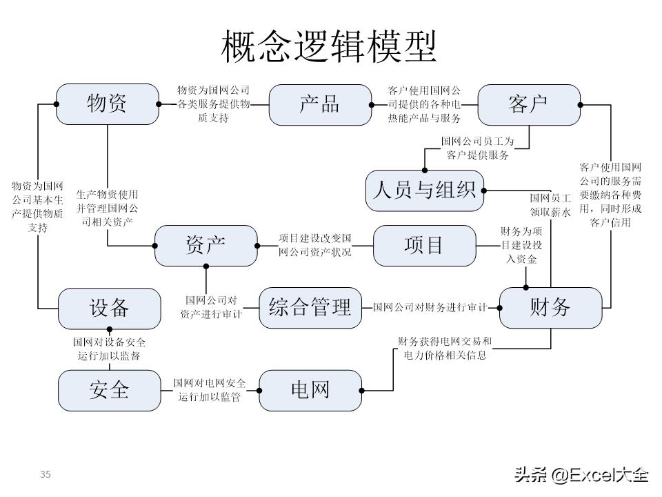 大数据建设需要怎么做（图解大数据建设的基本内容）