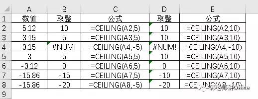 excel取整数的函数（9种取整函数特征及应用）