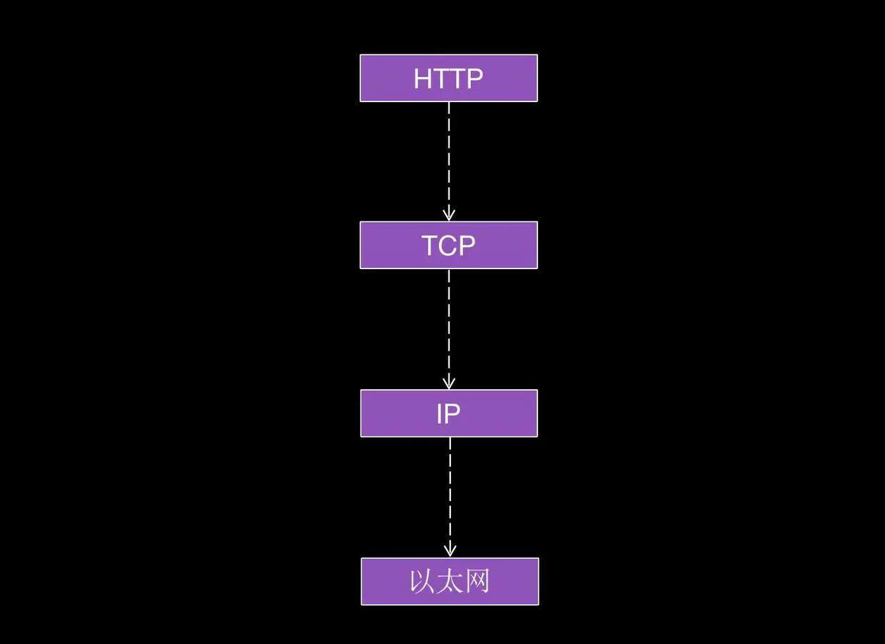 socket通信原理（tcp socket通信的基本过程）