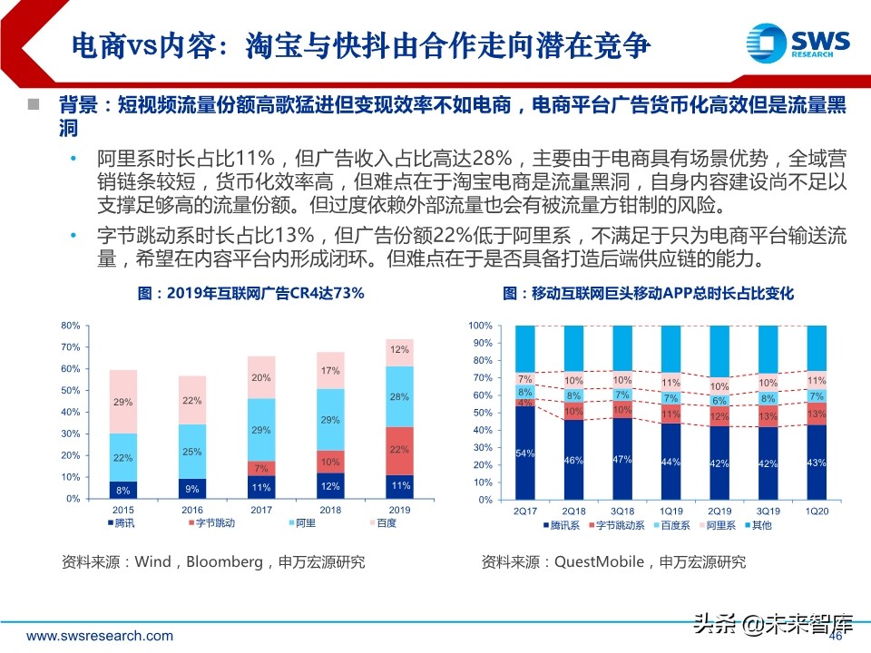 互联网传媒是干什么的（主要内容及运营攻略）