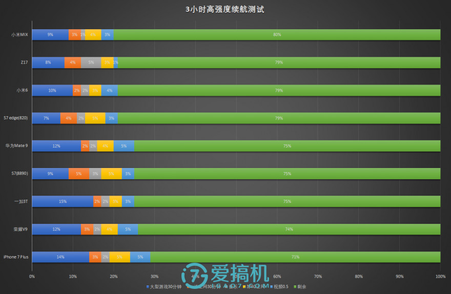 努比亚z17配置参数（努比亚z17官方信息）