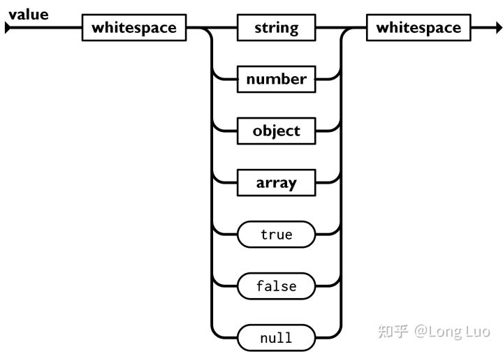 json是什么格式的文件（详解json数据类型）