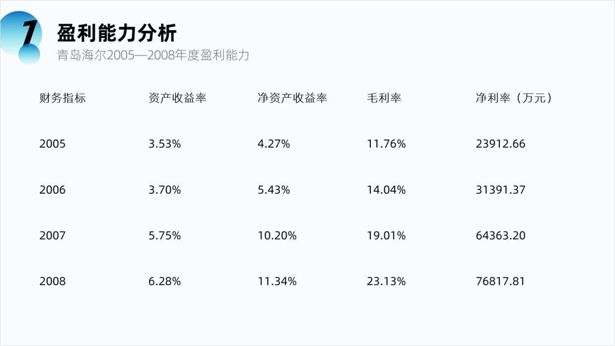 ppt数据展示排版（讲解ppt中数据对比的表现形式）