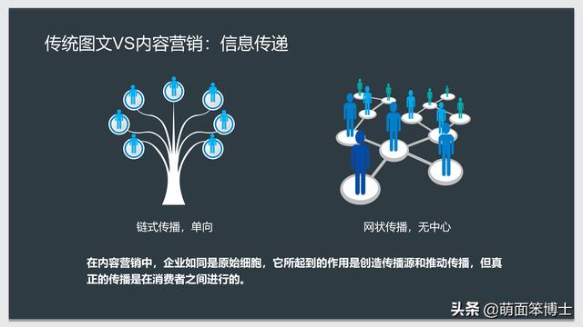 什么是内容营销，简述内容营销的来源及关键因素