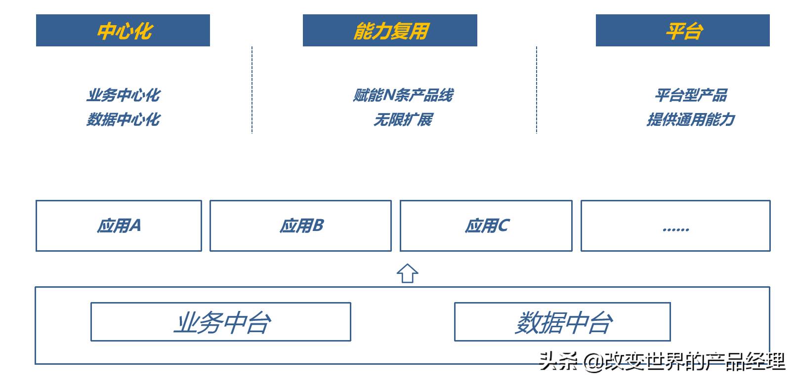 产品经理知识体系及面试指南（8大面试考题及答题技巧）