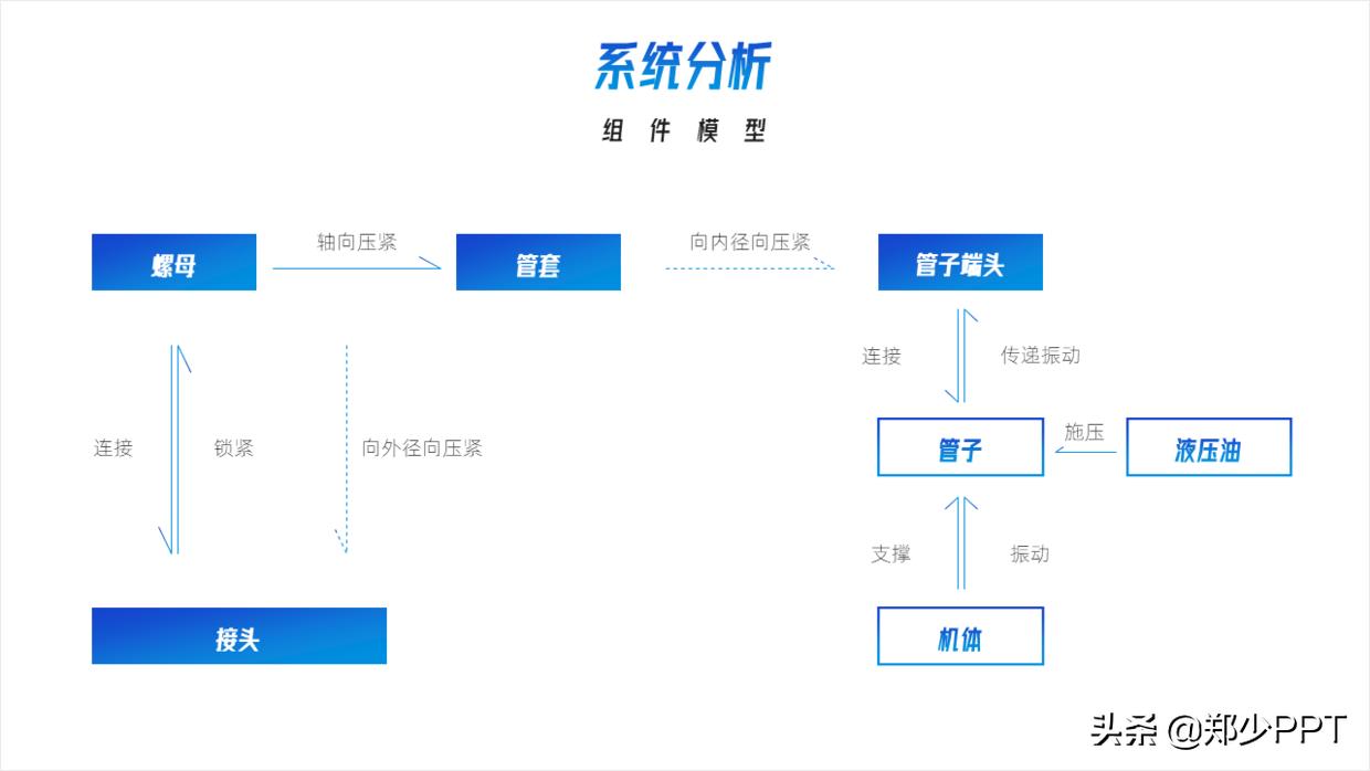 ppt图示怎么制作（ppt工具图标素材大全）