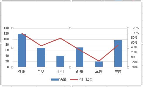 excel柱状图和折线图组合怎么做（成本数据分析图表对比）