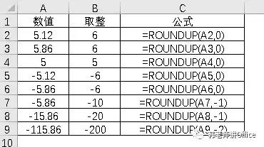 excel取整数的函数（9种取整函数特征及应用）