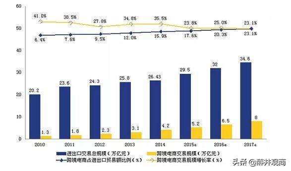 创新创业项目有哪些，大学生创新创业点子分享