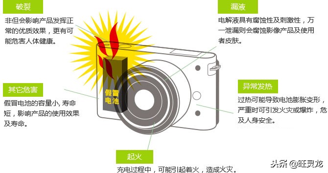 摄影单反相机配件点评：真假尼康佳能原装电池区别