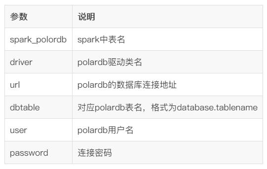 spark读取hbase数据速度（spark读取hbase提速的方法）