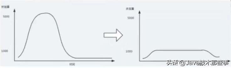 java中间件技术有哪些（java开发中常见中间件）