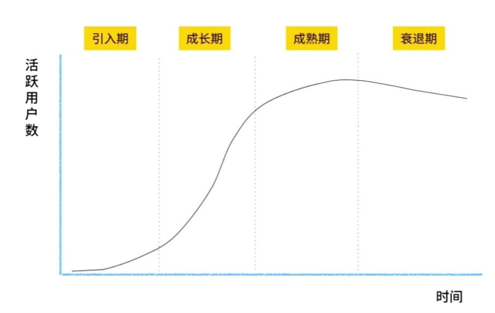 如何策划一场活动方案（教你6点做好活动策划）