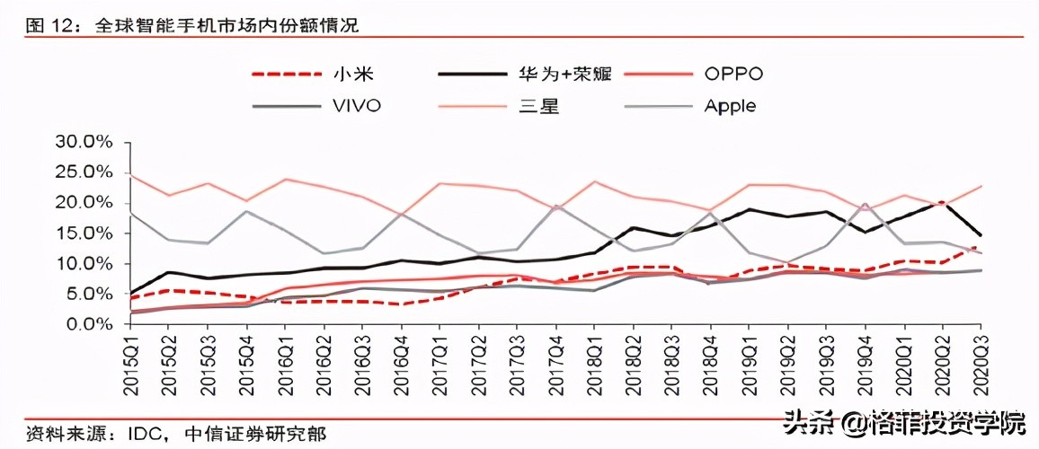 小米商业模式的优缺点（超详解说小米商业盈利模式）