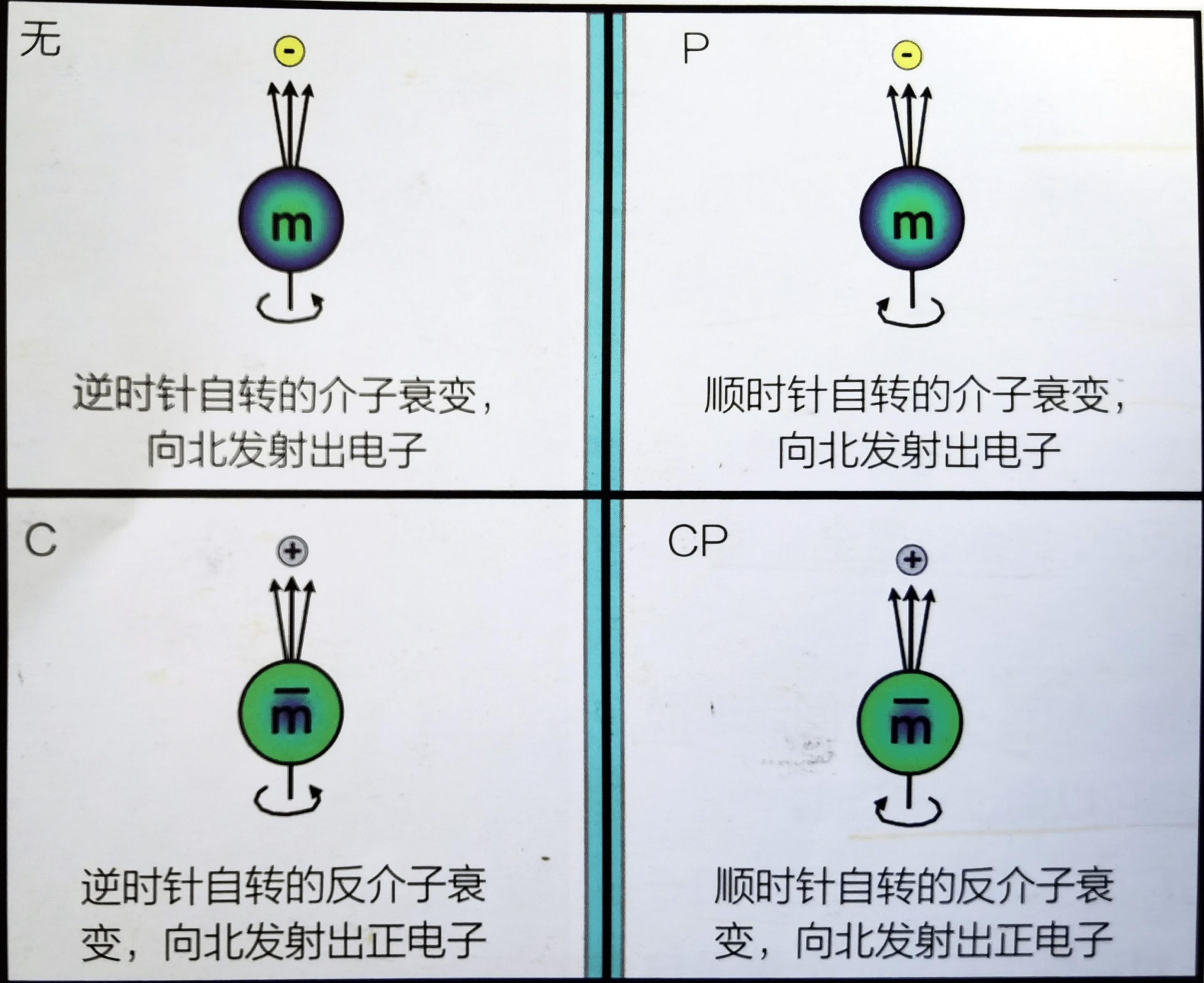 宇宙应该“空无一物”为什么却有了物质（反物质消失之谜）