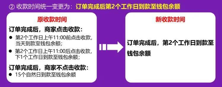 京东商家的收款至余额是自动到账吗（深入了解钱包自动收款功能）