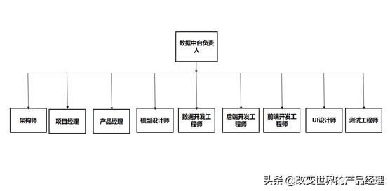 产品经理知识体系及面试指南（8大面试考题及答题技巧）