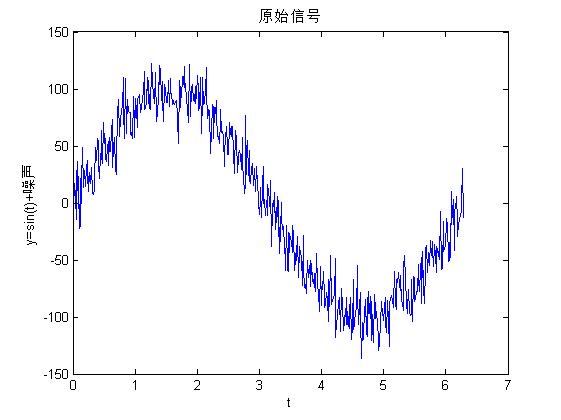 matlab曲线拟合函数有哪些（常用的曲线拟合函数）