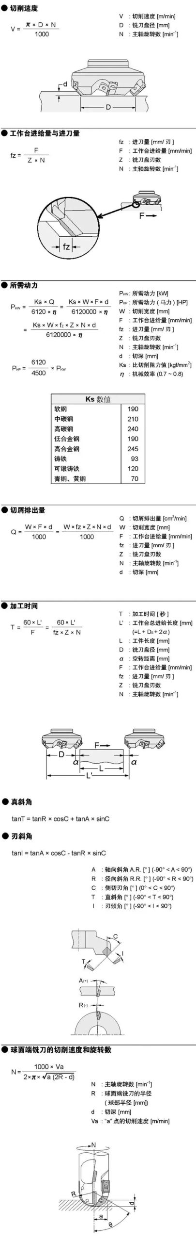 圆钢的理论重量表格（计算钢材的所有公式及对照表）