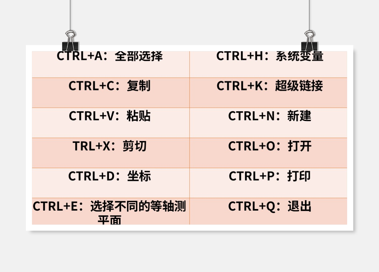 cad输入文字命令快捷键（cad常用快捷键命令大全）