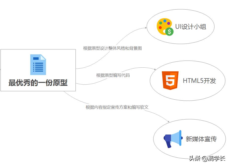 h5策划方案怎么写（3分钟教你写好h5策划案）